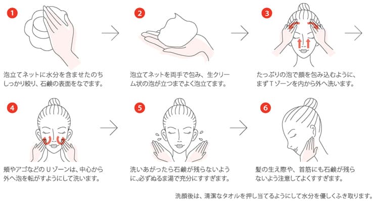 洗顔方法